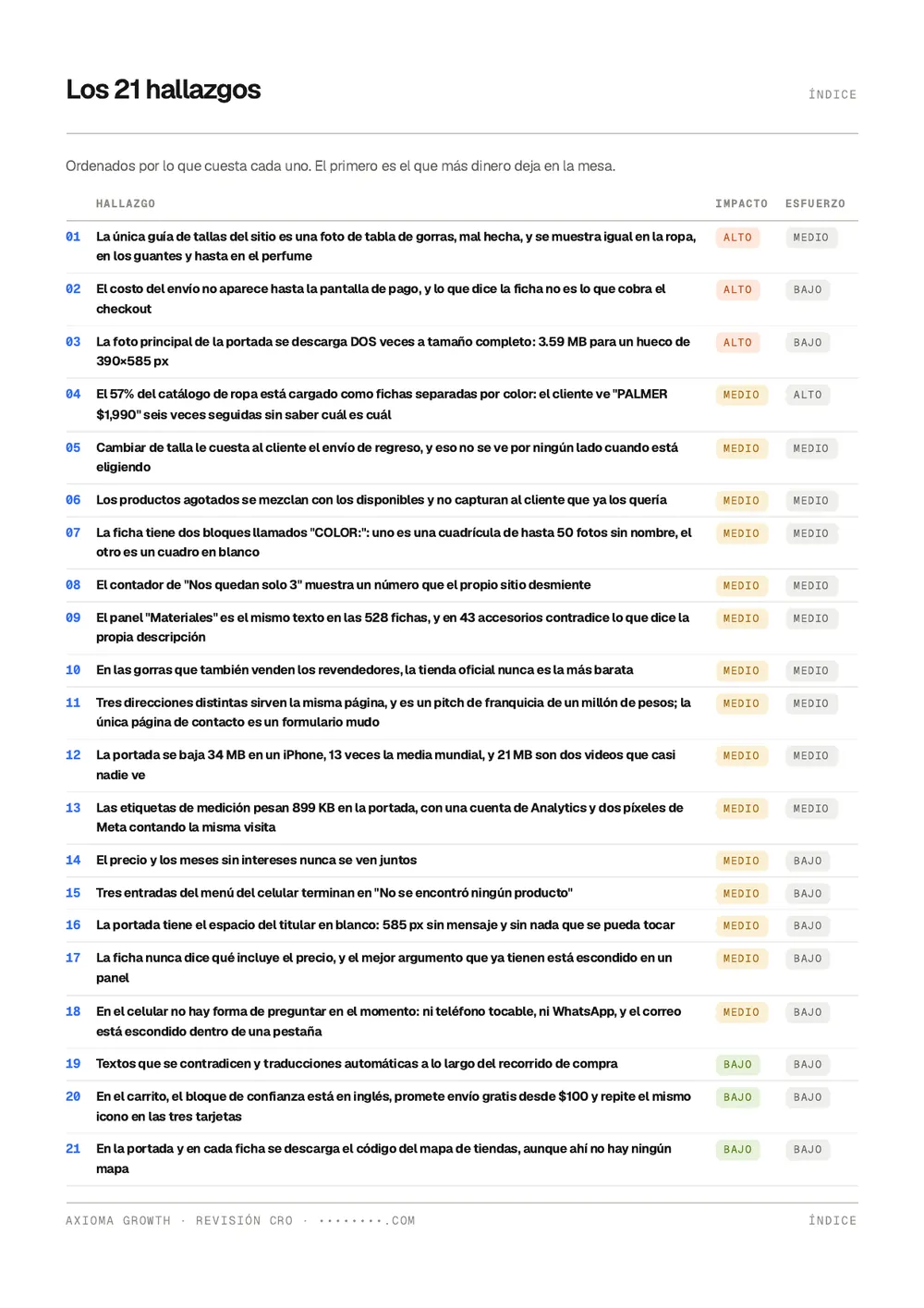 Índice de los 21 hallazgos